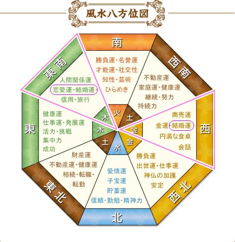 風水 桃花位|桃花位とは？恋愛運アップの間取りを紹介 